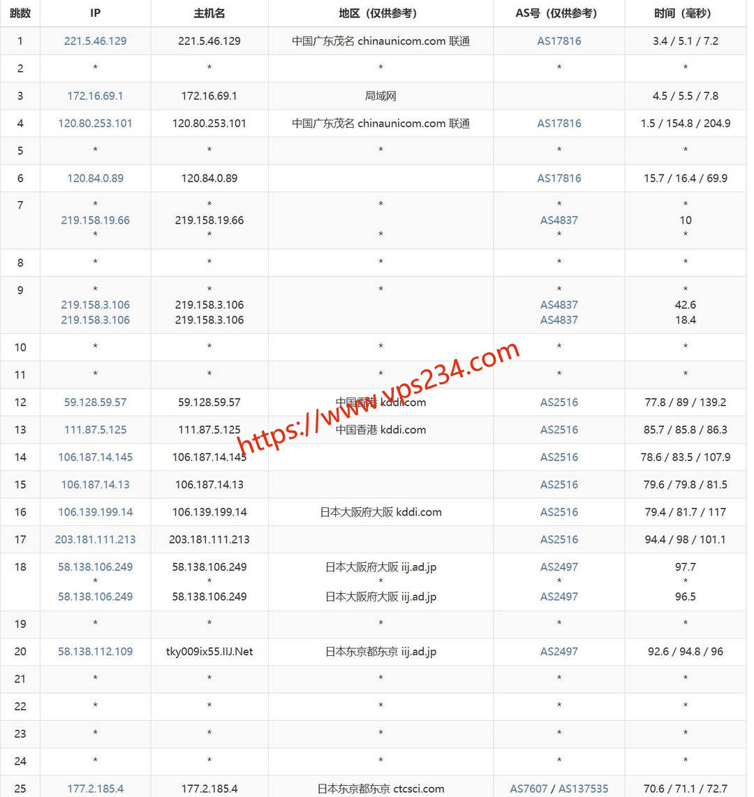 华纳云日本云服务器网络测试-联通去程路由