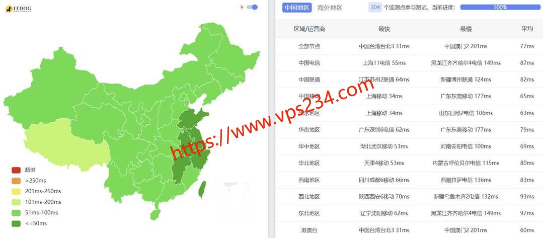 华纳云日本服务器网络测试-全国三网Ping平均延迟
