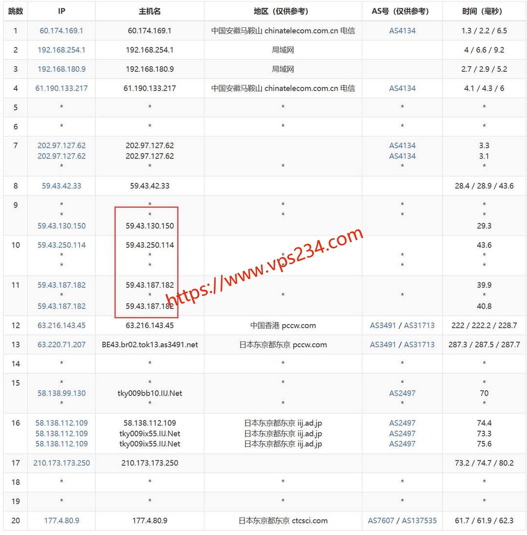 华纳云日本服务器网络测试-电信去程路由