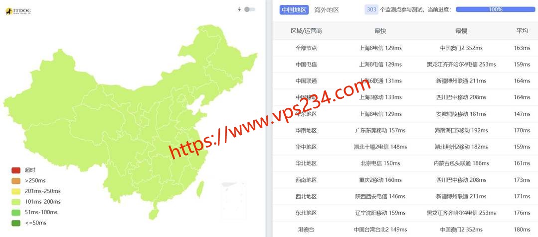 QQG.NET美国VPS网络测试-全国三网Ping平均延迟