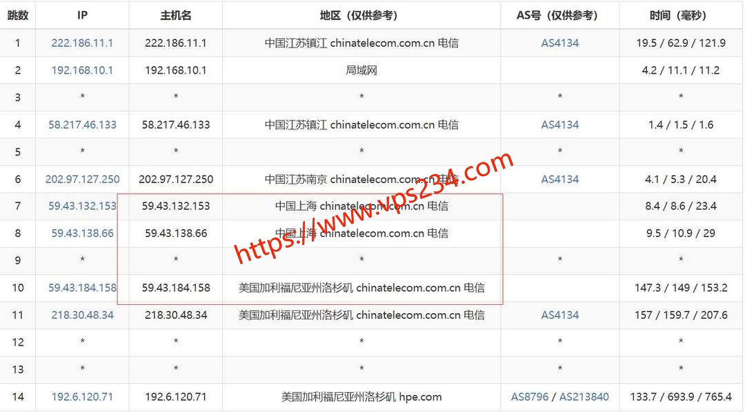 QQG.NET美国VPS网络测试-电信去程路由