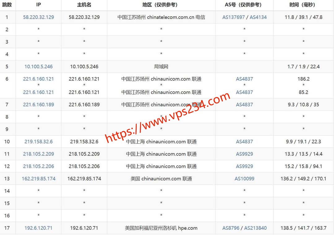 QQG.NET美国VPS网络测试-联通去程路由