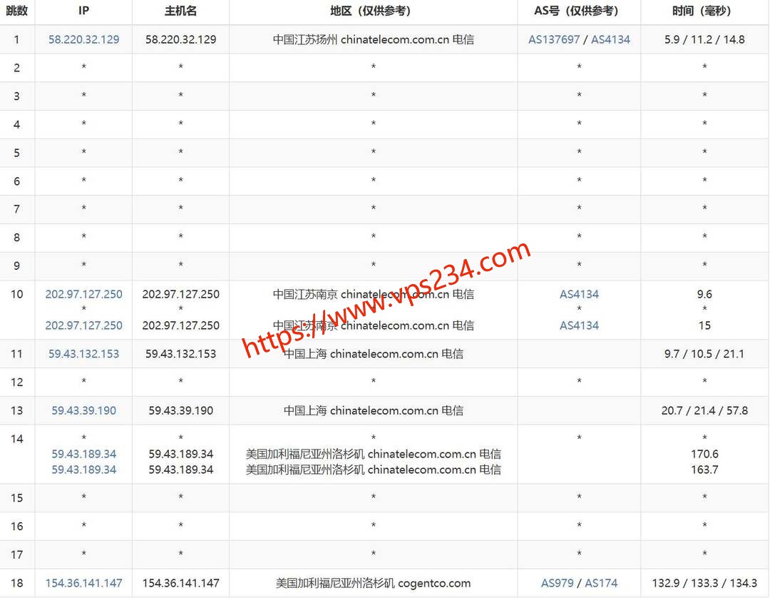 六六云美国VPS网络测试-电信去程路由