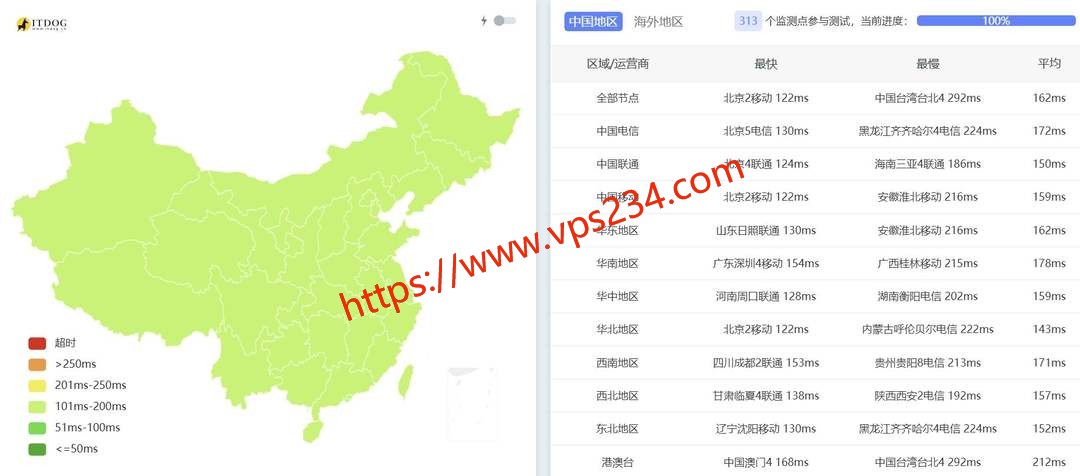 VPS.CAT德国VPS网络测试-全国三网Ping平均延迟