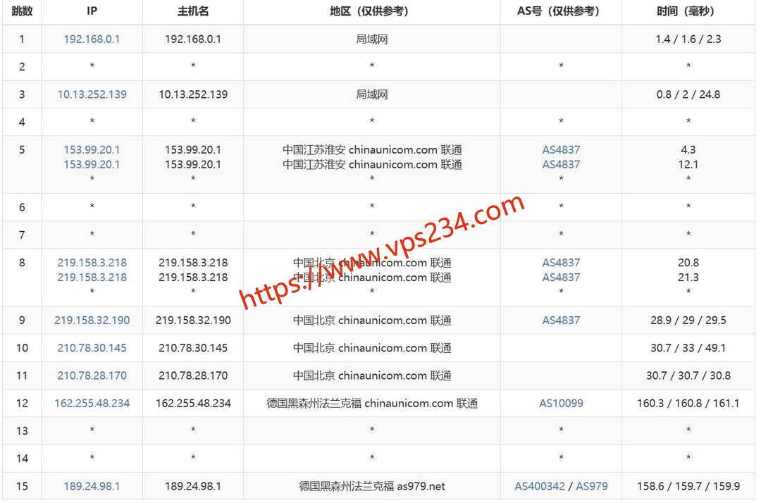 VPS.CAT德国VPS网络测试-联通去程路由