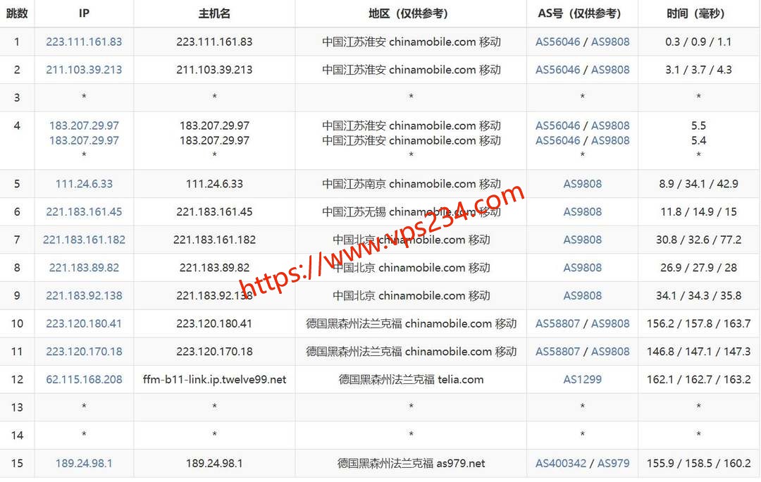 VPS.CAT德国VPS网络测试-移动去程路由