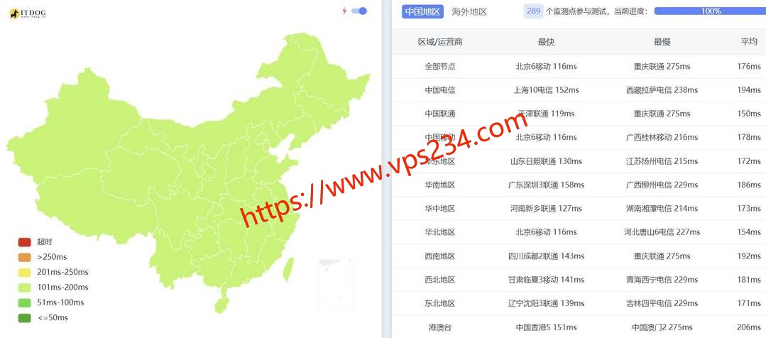 丽萨主机德国VPS网络测试-全国三网Ping平均延迟