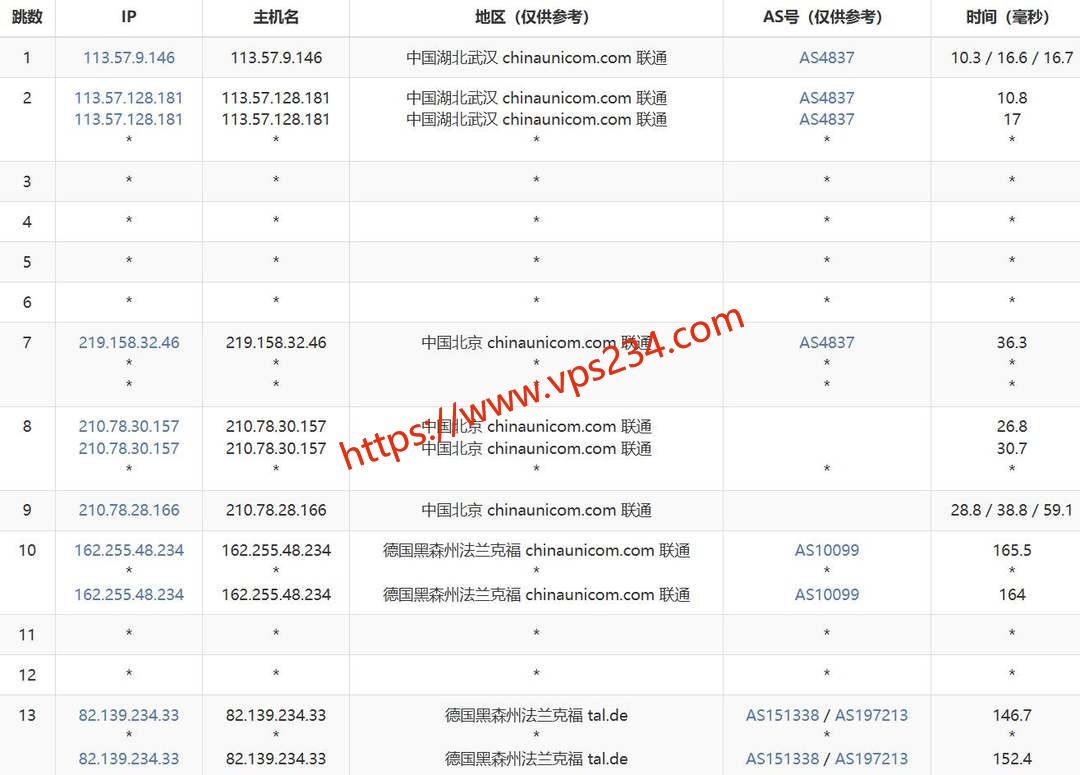 丽萨主机德国VPS网络测试-联通去程路由