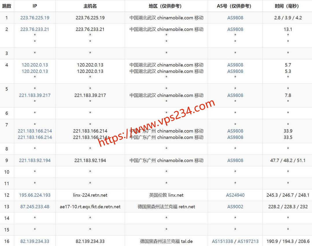 丽萨主机德国VPS网络测试-移动去程路由