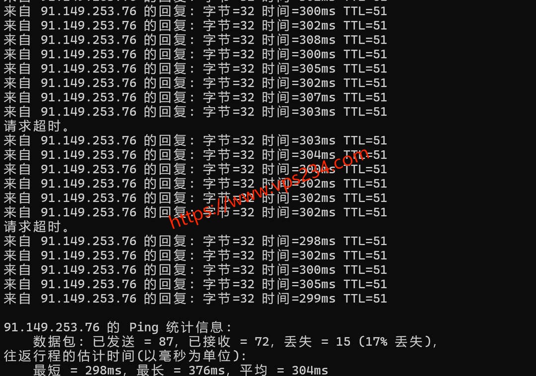 DigitalCloud波兰VPS网络测试-本地Ping平均延迟