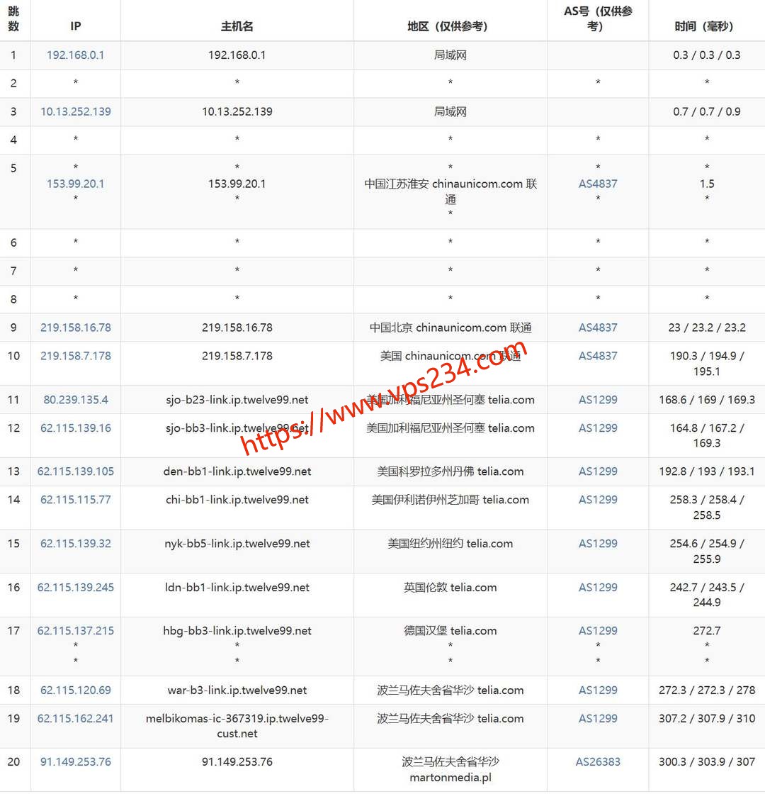 DigitalCloud波兰VPS网络测试-联通去程路由