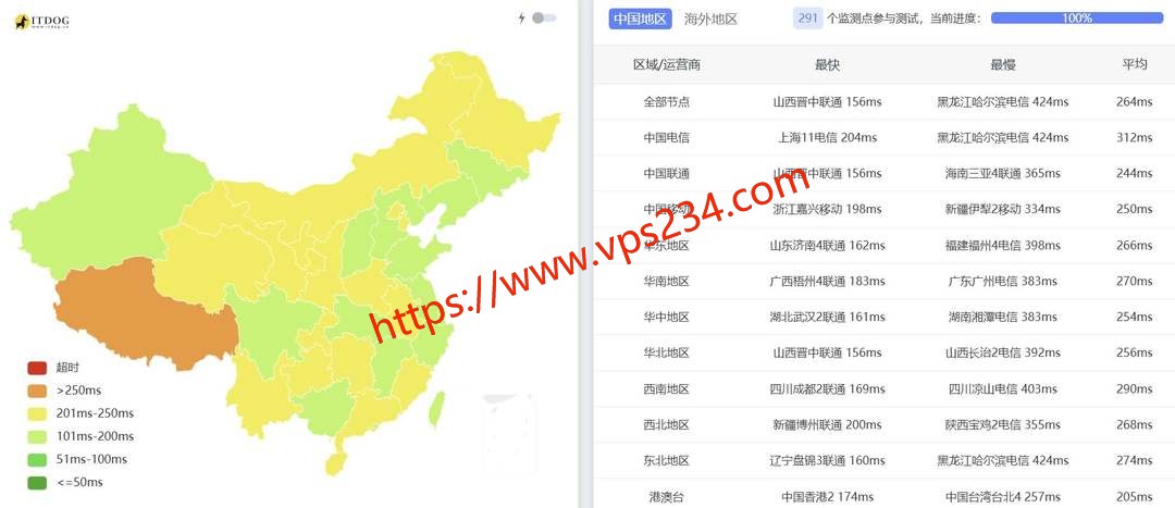 浩捷云法国VPS网络测试-全国三网Ping平均延迟