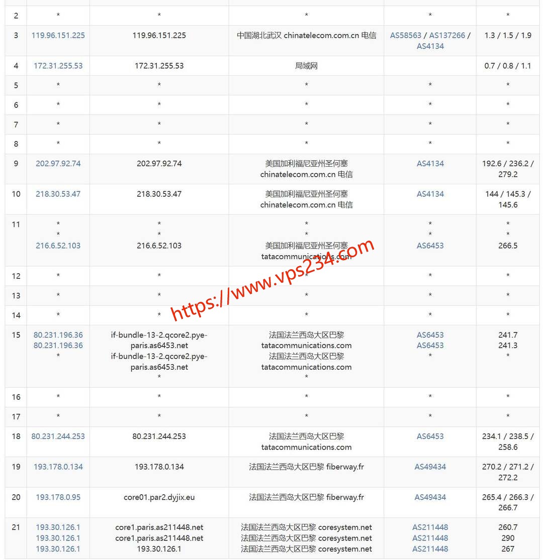 浩捷云法国VPS网络测试-电信去程路由