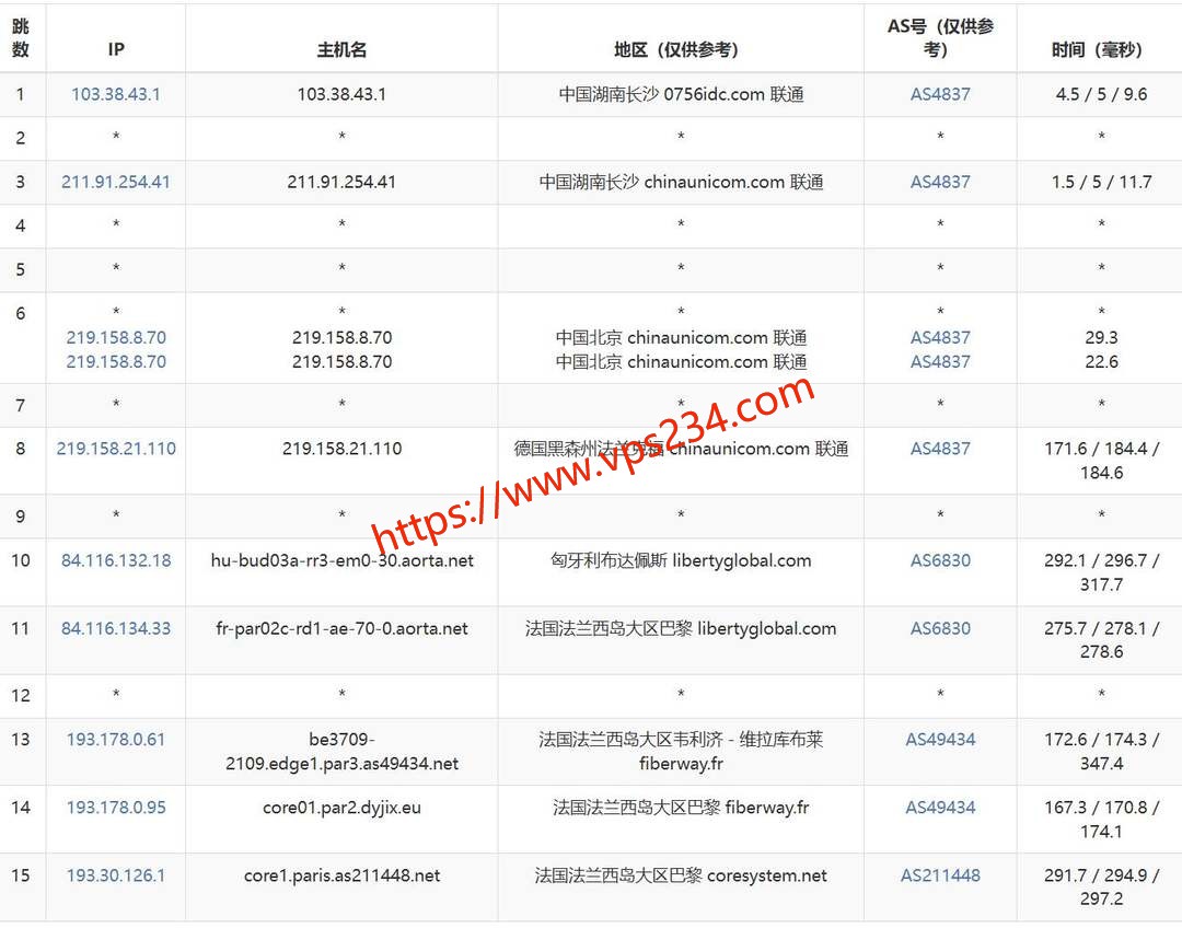 浩捷云法国VPS网络测试-联通去程路由