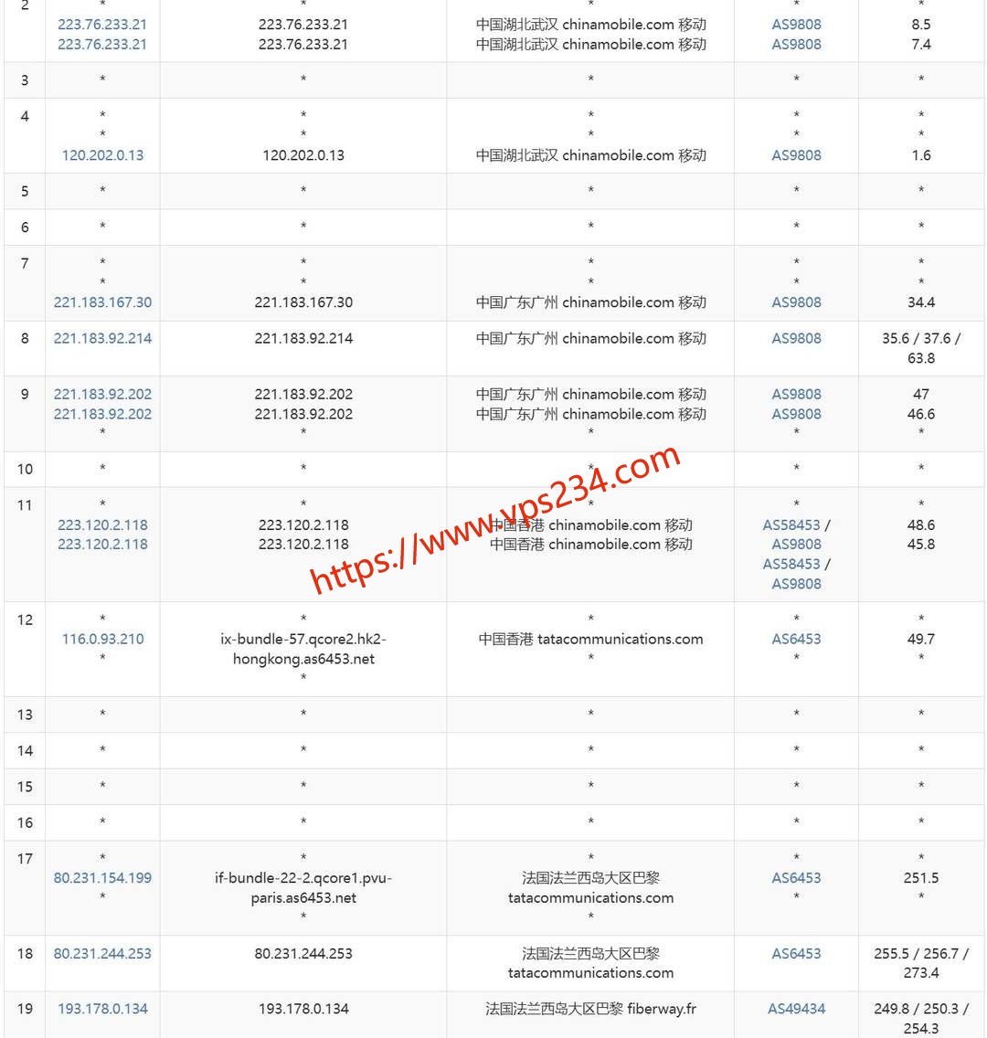 浩捷云法国VPS网络测试-移动去程路由