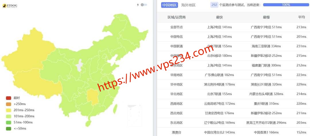 zlidc美国VPS网络测试-全国三网Ping平均延迟