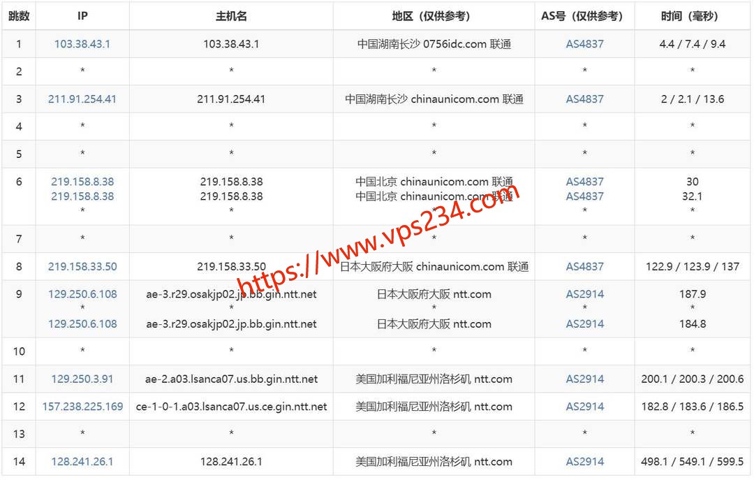zlidc美国VPS网络测试-联通去程路由