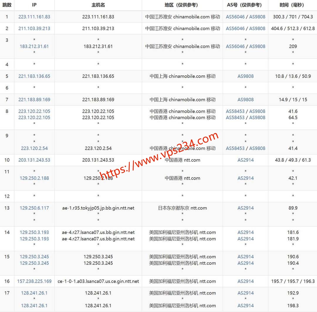 zlidc美国VPS网络测试-移动去程路由