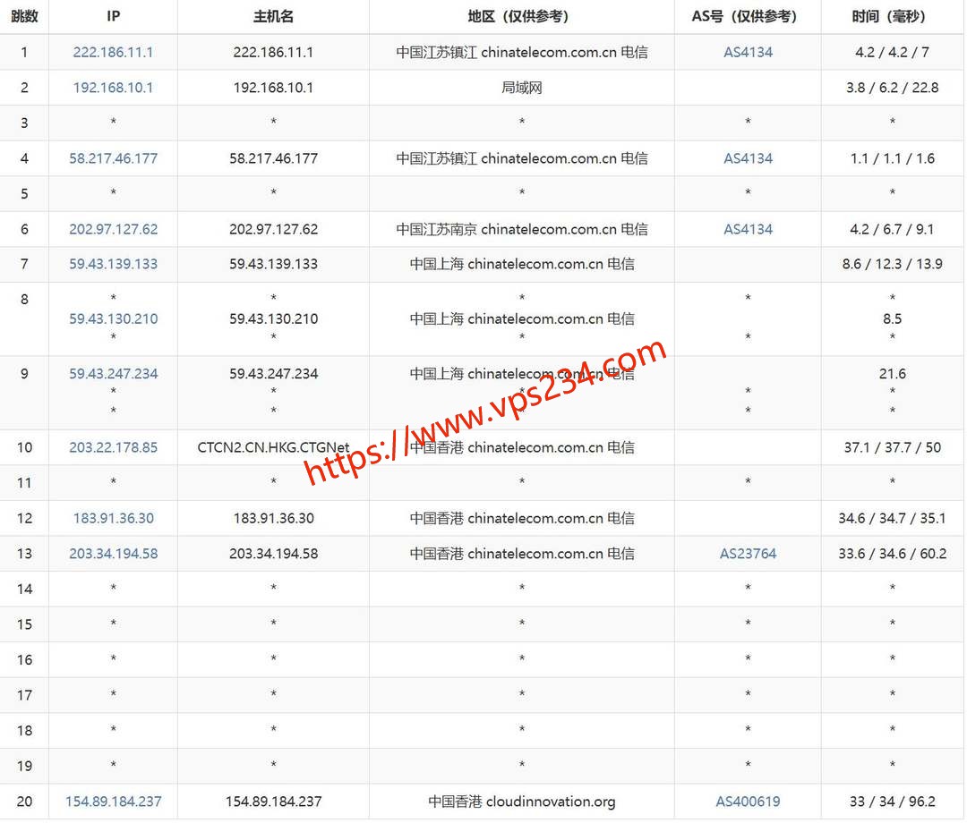 cncsz香港站群服务器网络测试-电信去程路由